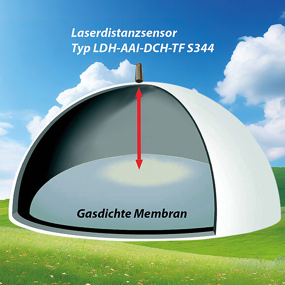 Laserdistanzsensor auf Biogasspeicher Laserdistanzsensor auf Biogasspeicher